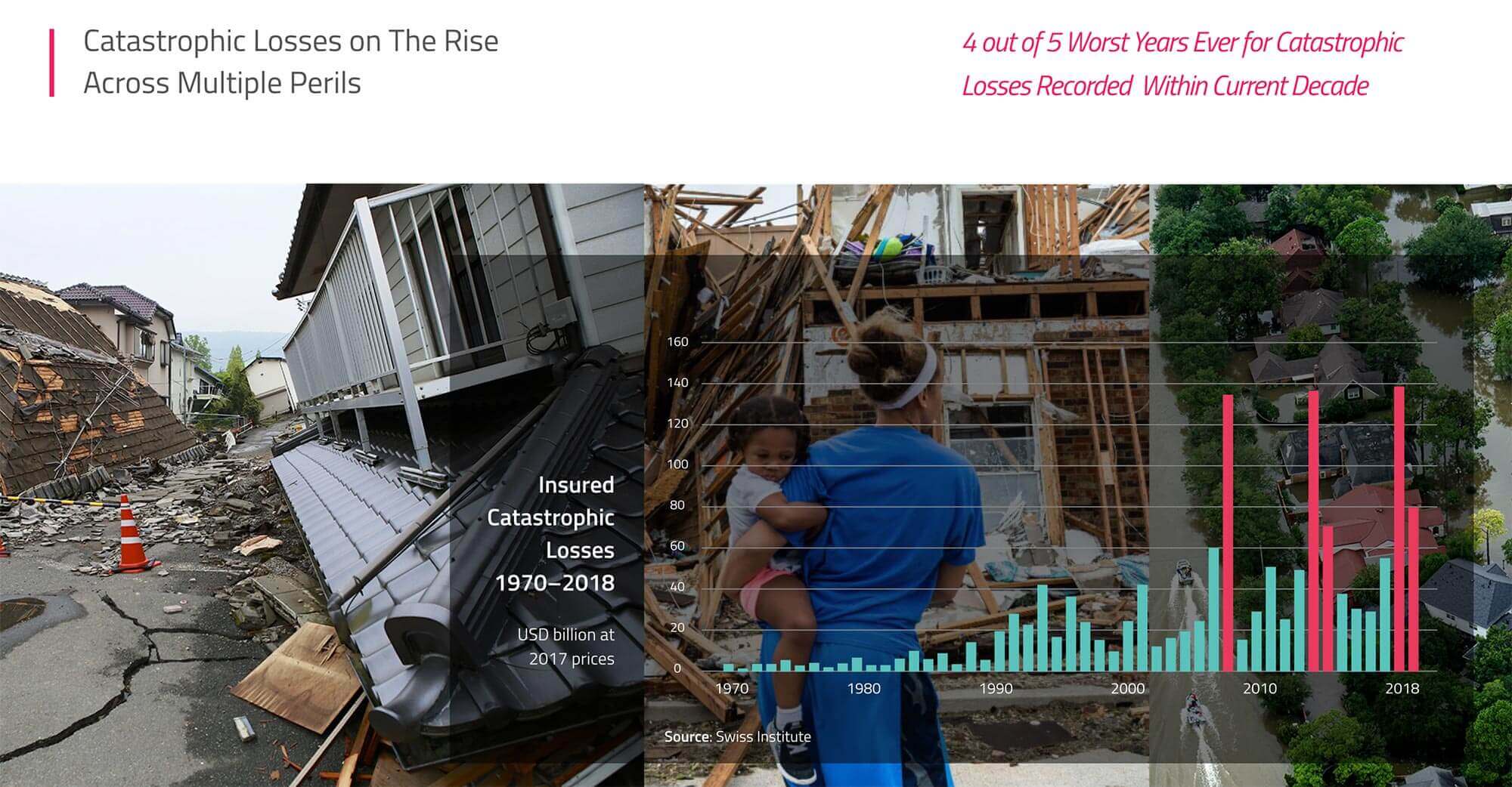 ZestyAI Founder Discusses The Future of Flood Risk Assessment at the 2019 National Flood Conference in Washington, D.C.